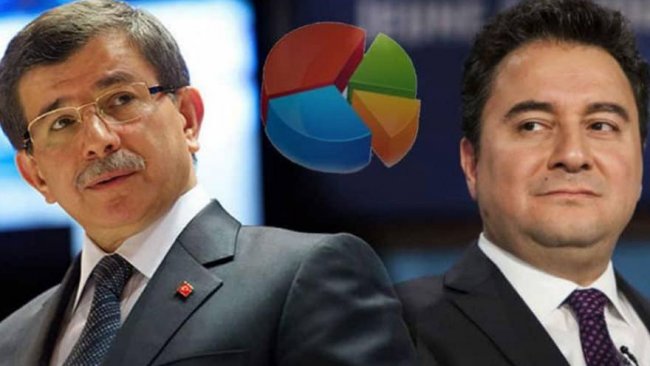 Optimar anketi: 'Yeni partiye ihtiyaç var' diyenlerin oranı düştü