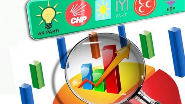 Anket: Bu Pazar milletvekili seçimi olsa hangi siyasi partiye oy verirsiniz? 