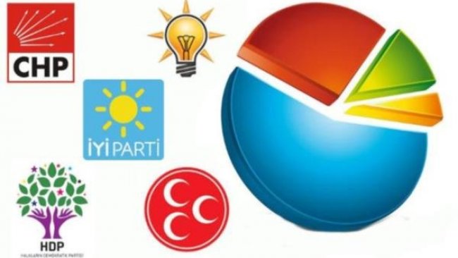 ORC Araştırma son seçim anketini paylaştı: Dört parti barajı aşıyor