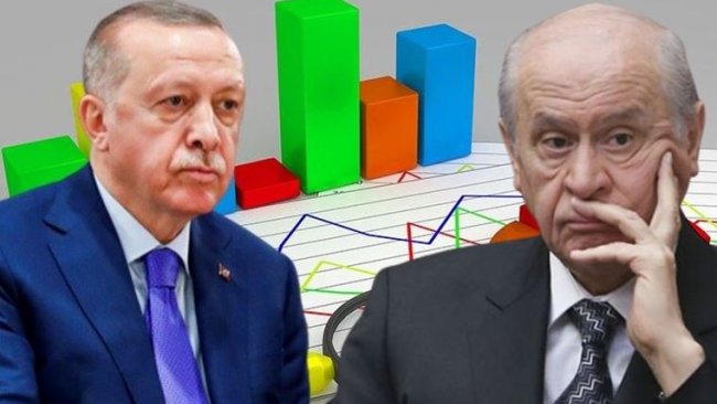 Son anket: MHP baraj altı, AK Parti'nin oy oranında büyük düşüş