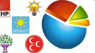 Optimar anketi: 2 parti baraj altında kalıyor