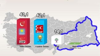 Taş Yerinde Durduğu Kadar Ağırdır