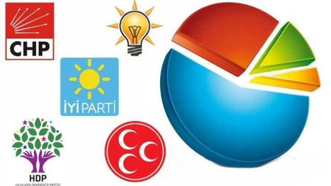 Son seçim anketinde partilerin oy oranı