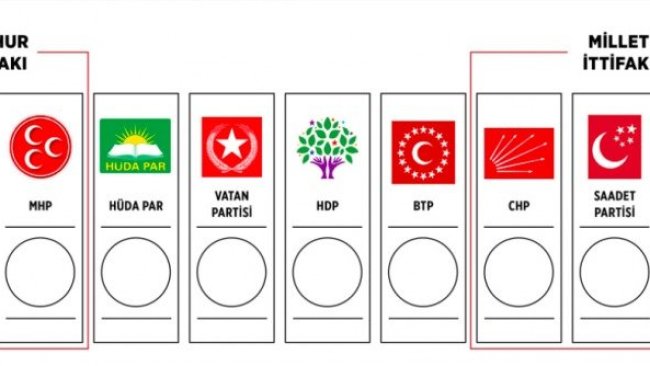 Hangi parti kaç üyeye sahip? Yargıtay açıkladı