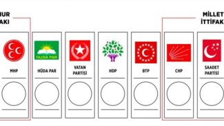 Hangi parti kaç üyeye sahip? Yargıtay açıkladı