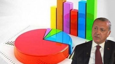 HDP'nin birinci parti olduğu beş Kürt ilinde araştırma