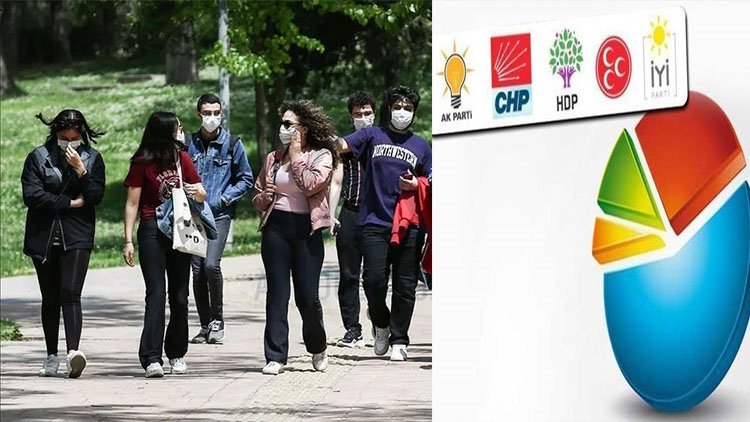 Gezici Araştırma: Z kuşağının yüzde 80’i AK Parti’ye oy vermeyecek.