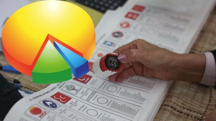 Son ankette partilerin oy oranı açıklandı
