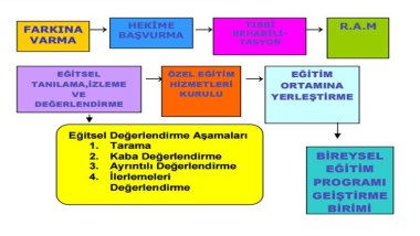 DİERG: Özel Gereksinimli Bireyi Tanılama Kurulu Önerisi