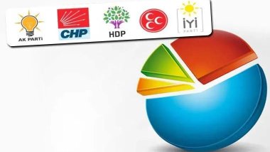 Son seçim anketinde fark açılıyor! Millet İttifakı mı Cumhur İttifakı mı?