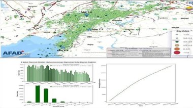 AFAD: 60 günde yaklaşık 25 bin deprem yaşandı